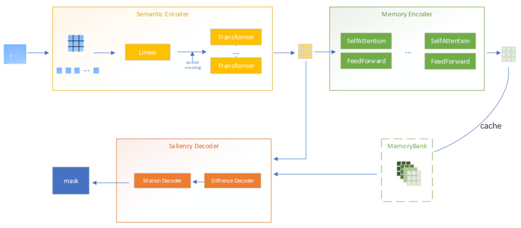 尊龙抖圈 - 为du而生