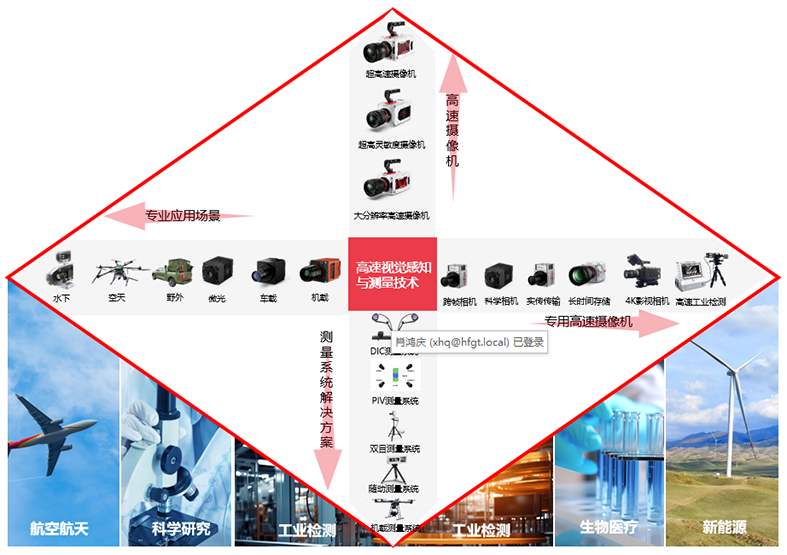 尊龙抖圈 - 为du而生